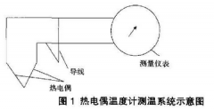 熱電偶在工業生產中的應用