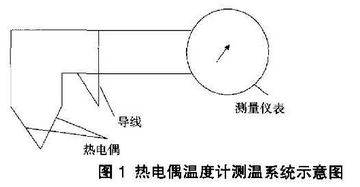 熱電偶溫度計測溫系統示意圖