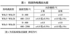 工業鎢錸熱電偶的性能與應用