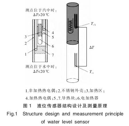 液位傳感器結構設計及測量原理圖示