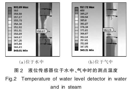 液位傳感器位于水中、氣中時的測點溫度圖示