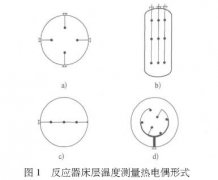 多點鎧裝熱電偶在加氫反應器床層測溫中應用