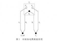 基于對聯熱電偶的液冷板進出口小溫差測量