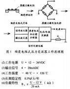 陶瓷電阻式壓力變送器原理及應用