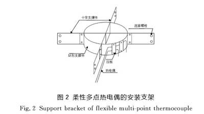 柔性多點熱電偶的安裝支架圖示