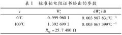 工業(yè)鉑熱電阻測(cè)量結(jié)果的不確定度評(píng)定