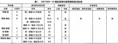 工業(yè)爐上熱電偶補(bǔ)償導(dǎo)線的不當(dāng)使用