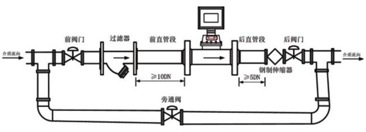 帶溫壓補償型氣體渦輪流量計安裝圖示