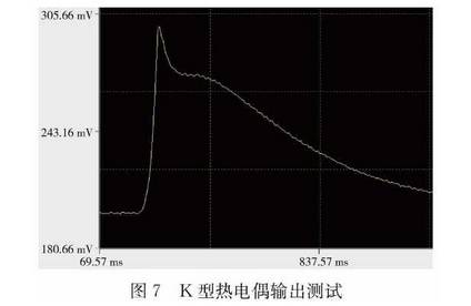 K型熱電偶輸出測試圖示