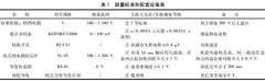 短型廉金屬熱電偶測量不確定度評定