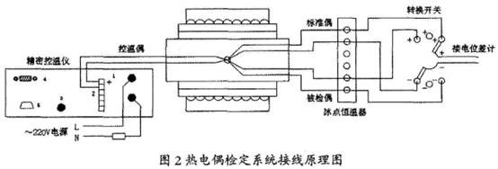 裝配式熱電偶檢定系統(tǒng)接線原理圖示