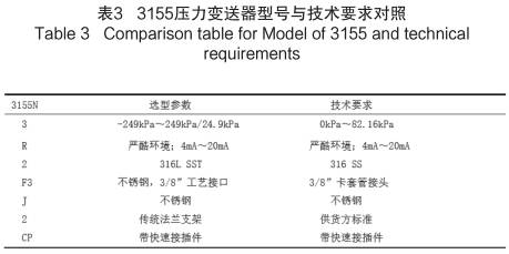 3155壓力變送器型號與技術要求對照圖示