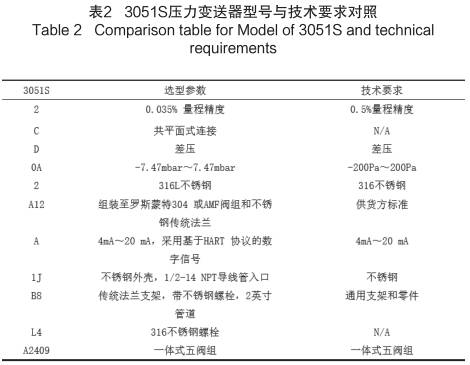 3051S壓力變送器型號與技術要求對照圖示