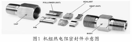 機組熱電阻密封件示意圖