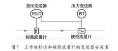 差壓變送器在天然氣流量計量標準裝置中應用