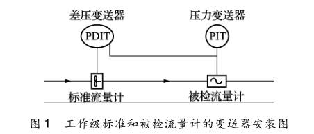 工作級標準和被檢流量計的變送器安裝圖