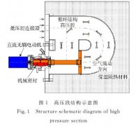 氣體介質條件下的熱電偶動態特性