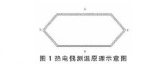 T型熱電偶實驗選取標定與誤差分析