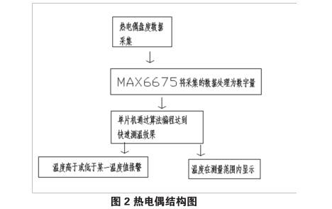 熱電偶結(jié)構(gòu)圖示