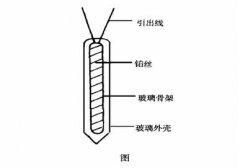 提高用于-200℃室溫工業鉑熱電阻穩定性方法