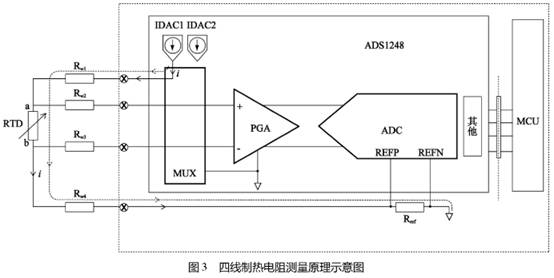 四線制熱電阻測量原理示意圖