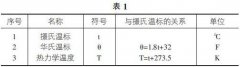 測溫熱電偶的原理及現場應用