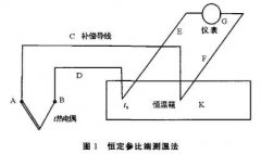 恒溫箱在熱電偶溫度測量中的應用