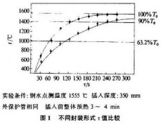 鎢錸熱電偶在連鑄中間包鋼水連續測溫中的應用