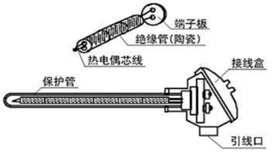 什么情況下選擇熱電偶？什么情況下選擇熱電阻？哪個更合適？