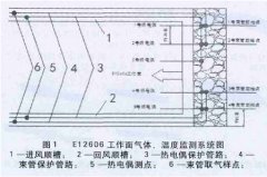 熱電偶測溫及束管監測在礦井防滅火中的應用