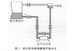 導波雷達變送器在凝汽器水位測量中應用