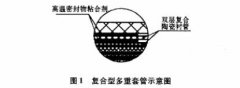 氣化爐可調防振熱電偶在水煤漿漿加壓裝置中應