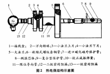 熱電偶結構示意圖