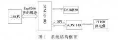 基于N型熱電偶的智能化多通道測溫系統