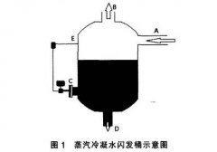 淺談單法蘭液位變送器在密閉容器中的應用