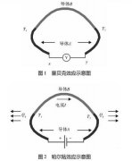 實驗研究銅鐵熱電偶的溫差與電勢