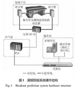 基于熱電偶測溫的漏鋼預報系統