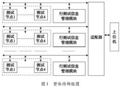 基于K型熱電偶的帶式傳感器測溫系統