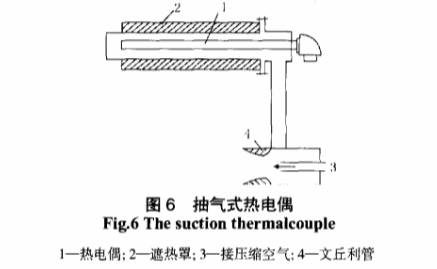 抽氣式熱電偶圖示