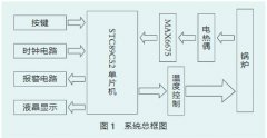 基于K型熱電偶的電廠爐溫監測系統設計