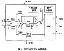 基于K型熱電偶的電阻爐溫控系統設計