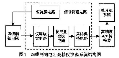 四線制鉑電阻高精度測(cè)溫系統(tǒng)結(jié)構(gòu)圖