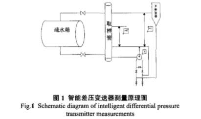 智能差壓變送器測量原理圖示