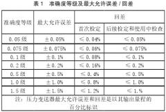 淺析壓力變送器檢定及使用中的問題和解決方法