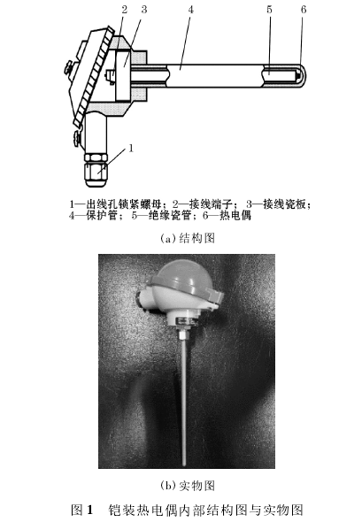 K型鎧裝熱電偶內部結構圖與實物圖