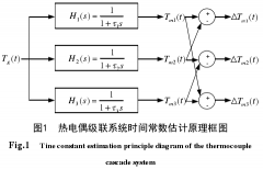 熱電偶級聯系統動態性能評估方法