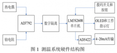 基于鉑電阻和熱電偶的測溫系統