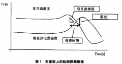 熱電偶測(cè)溫漏鋼預(yù)報(bào)技術(shù)在6#連鑄機(jī)中的應(yīng)用