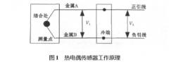 多通道智能熱電偶測(cè)溫模塊的研制