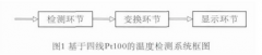 基于Pt100熱電阻的溫度檢測系統設計